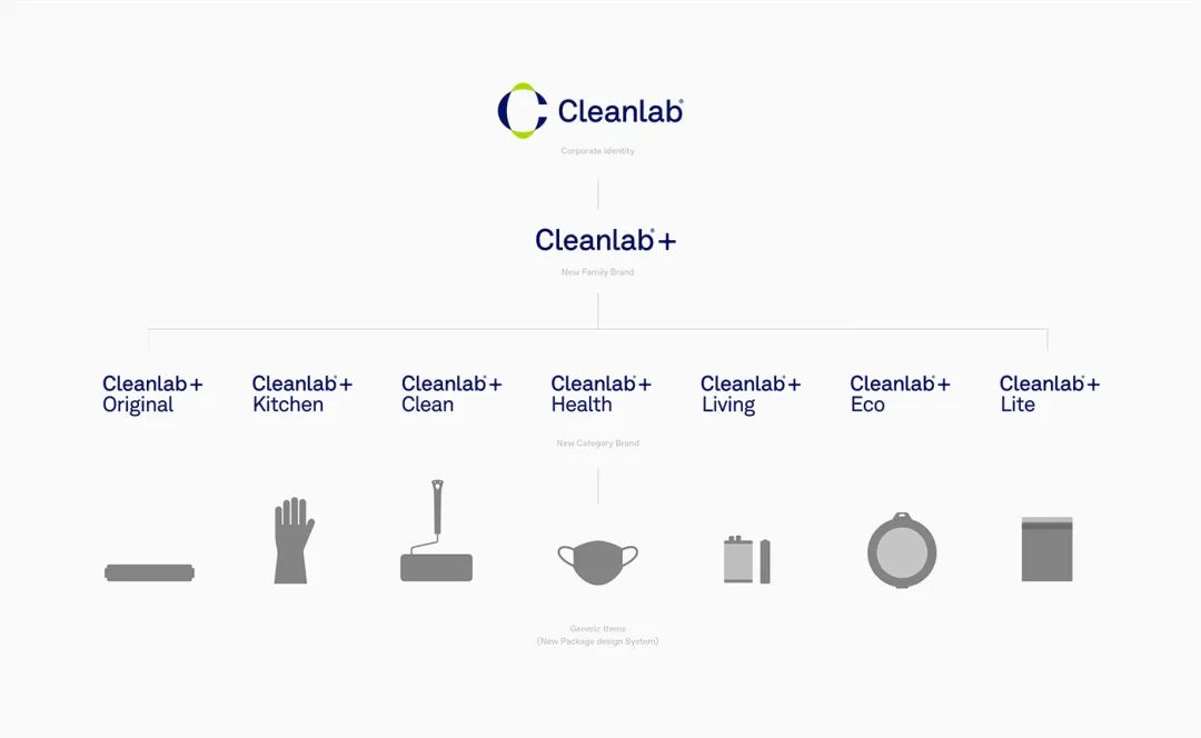 cleanlab品牌&包装设计