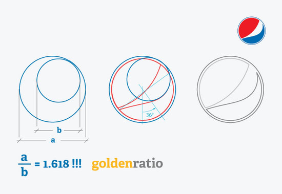 Logo设计中的黄金分割率