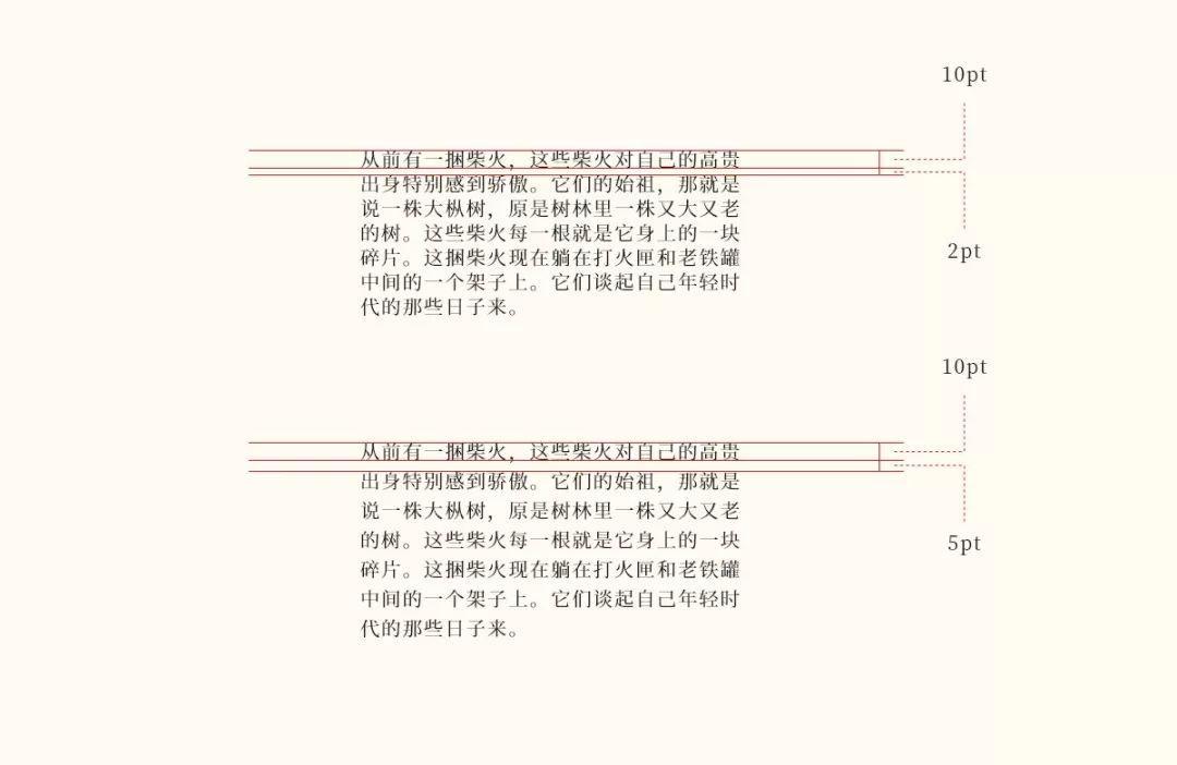 排版三要素：字号、行距和字间距