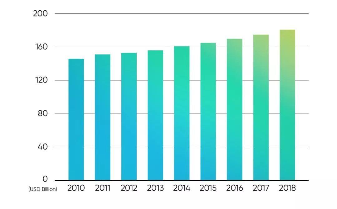 2019-2020设计趋势·IP形象篇