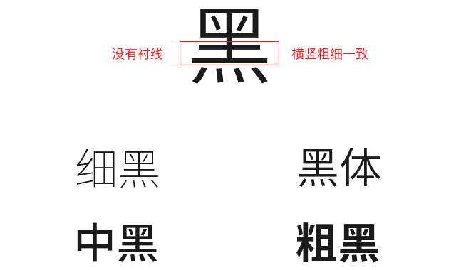 中英文字体的分类与运用