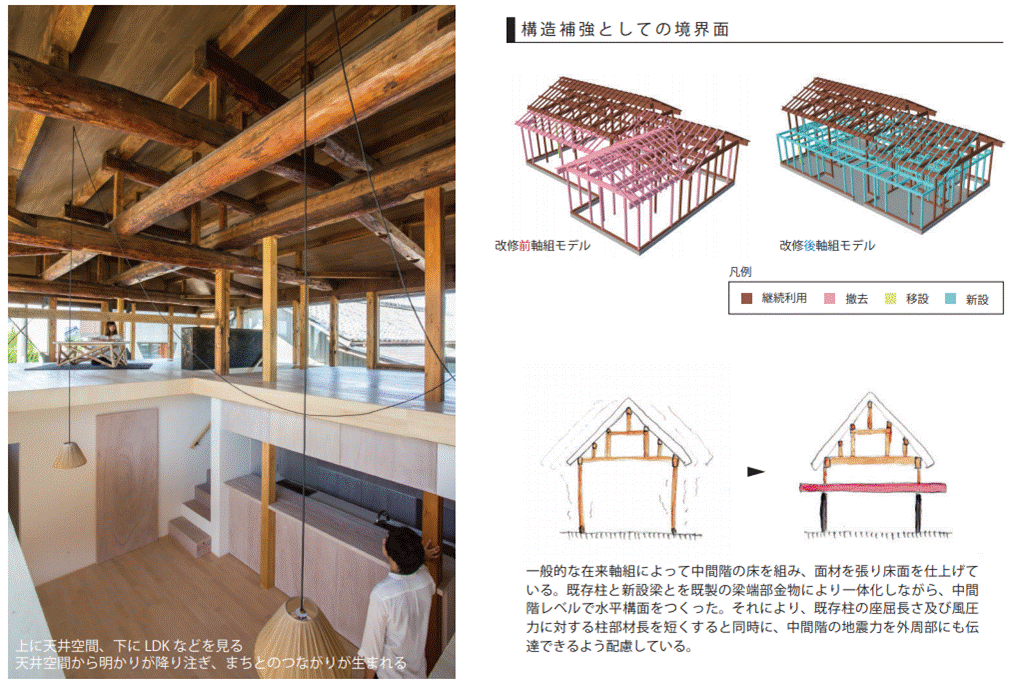 日本建筑界最高荣誉 | 2020日本建筑学会奖揭晓！