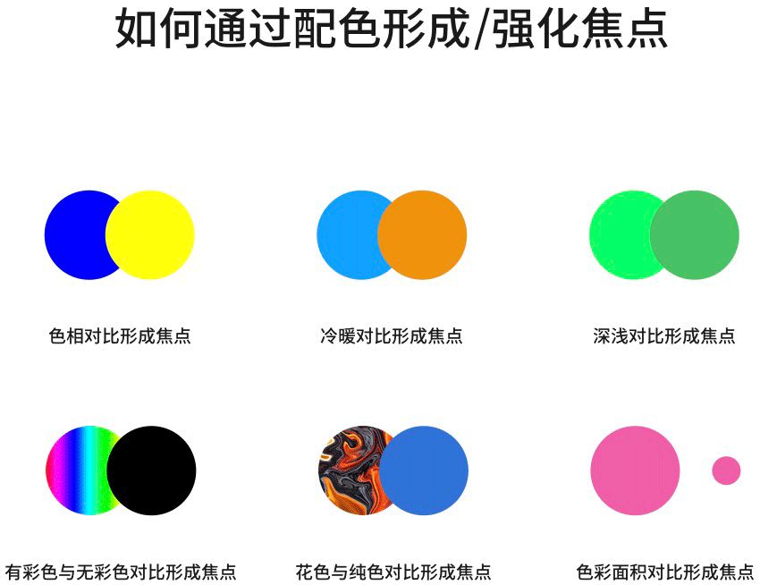 色彩设计中焦点配色的应用