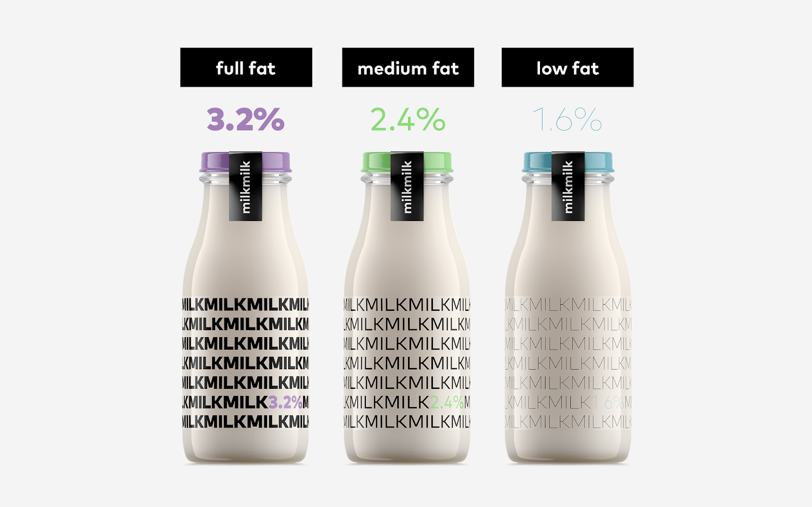 看一眼，就知道脂肪含量！Milkmilk概念牛奶包装