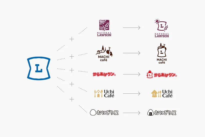 nendo佐藤大：Lawson品牌全新形象！