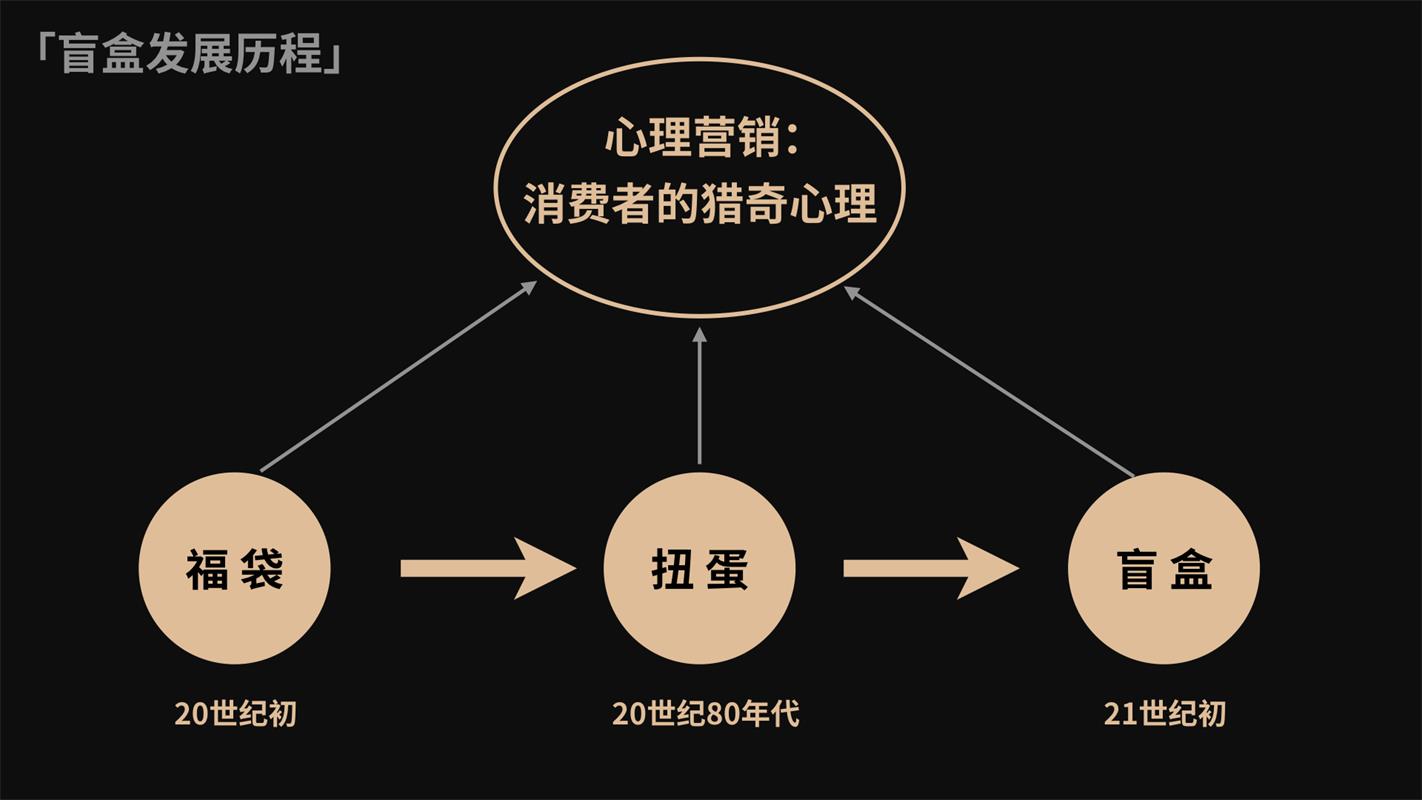 2020-2021设计趋势报告：潮玩篇