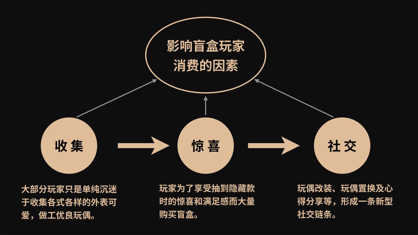 2020-2021设计趋势报告：潮玩篇