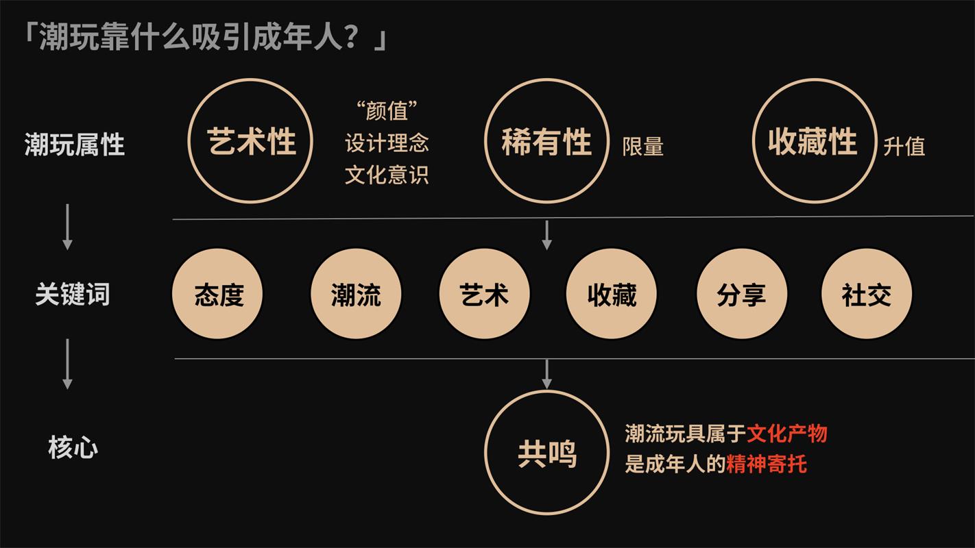 2020-2021设计趋势报告：潮玩篇