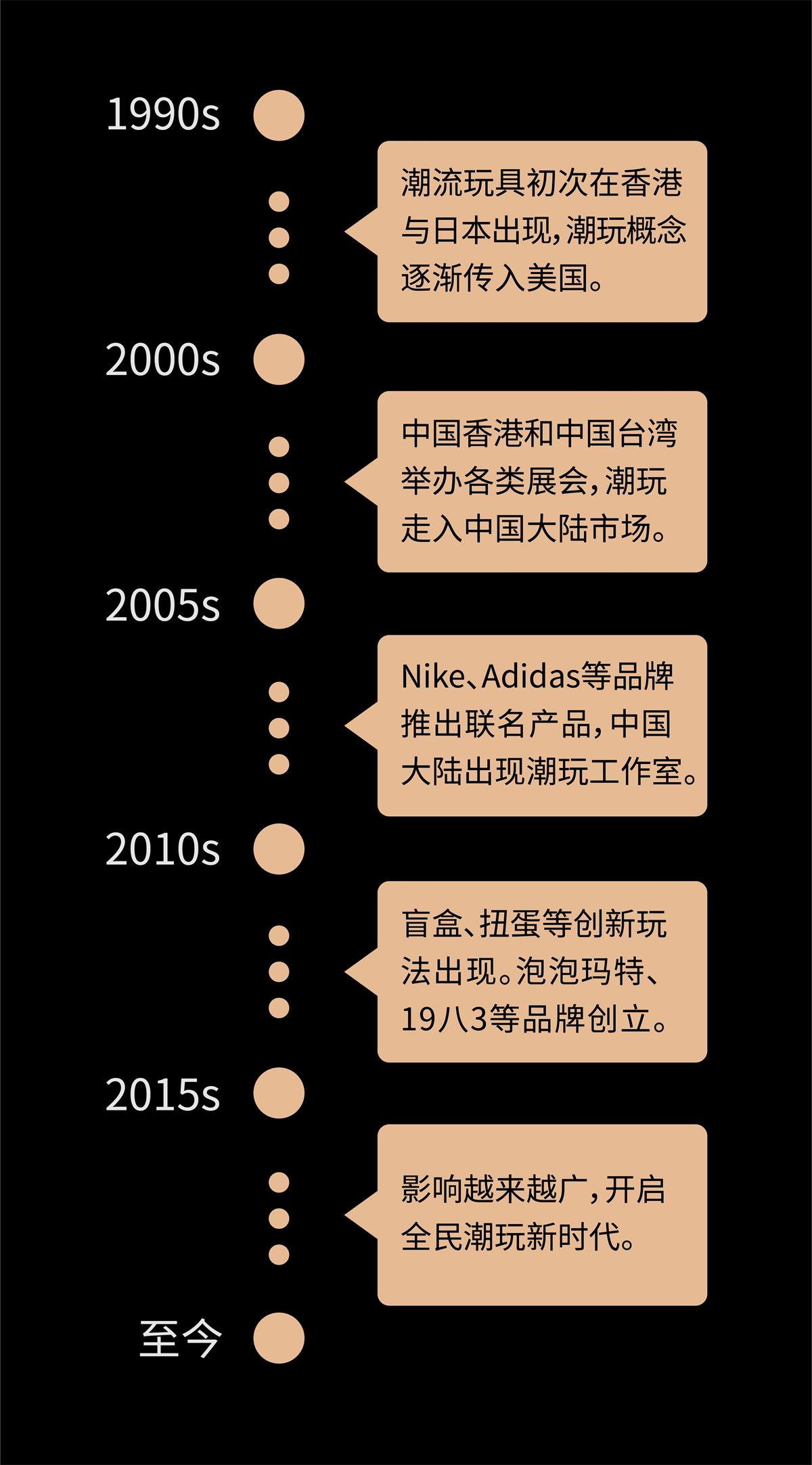 2020-2021设计趋势报告：潮玩篇