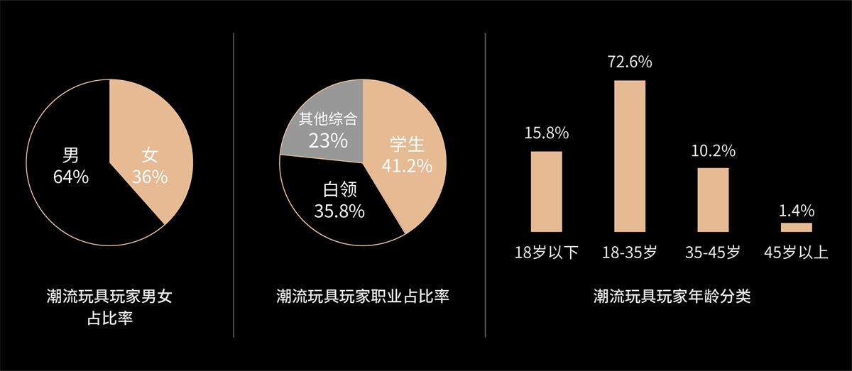 2020-2021设计趋势报告：潮玩篇