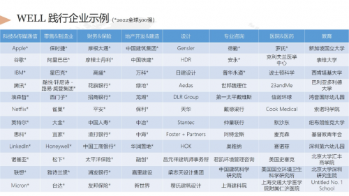 DOSE健康科技成为IWBI基石级会员，携手推动WELL全球健康建筑