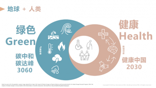 DOSE健康科技成为IWBI基石级会员，携手推动WELL全球健康建筑