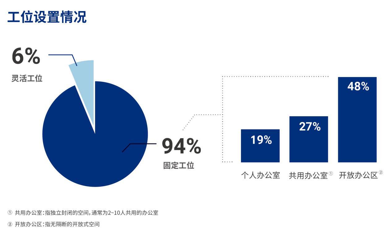 探寻最适合中国企业的工作方式 国誉（KOKUYO）家具中国发布《中国办公环境调研报告2023》