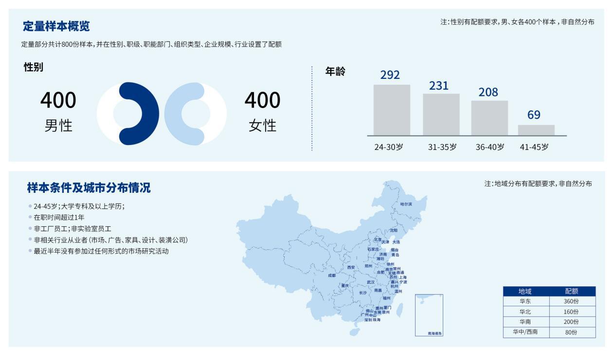 探寻最适合中国企业的工作方式 国誉（KOKUYO）家具中国发布《中国办公环境调研报告2023》