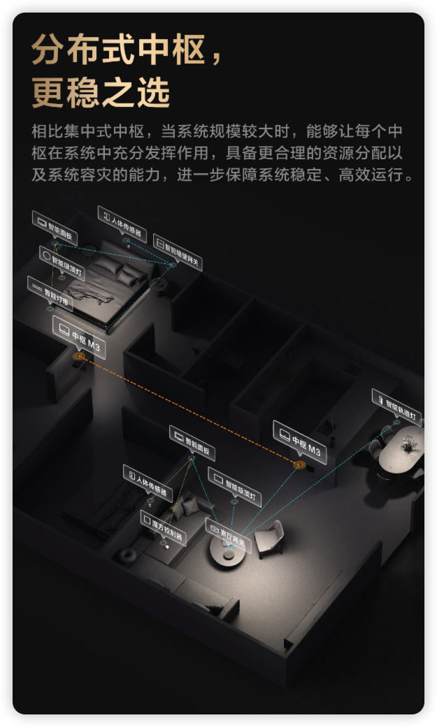 Aqara 正式发布方舟智慧中枢M3：以中枢力量，稳无线未来！