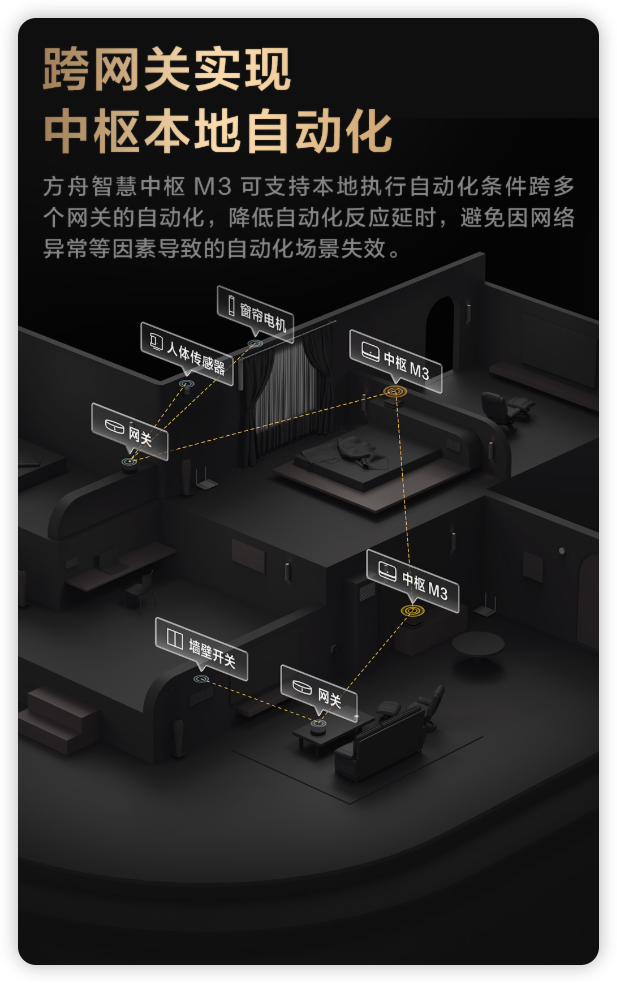 Aqara 正式发布方舟智慧中枢M3：以中枢力量，稳无线未来！