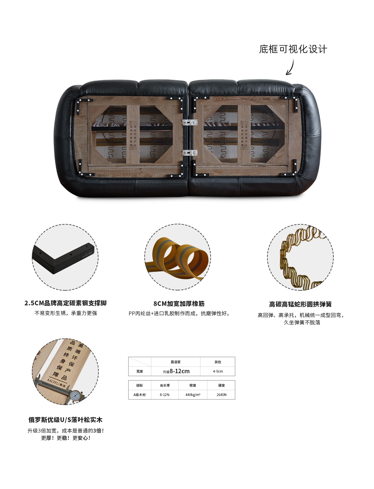 MOYU莫语TOP产品力——全区支撑系统™成行业标杆