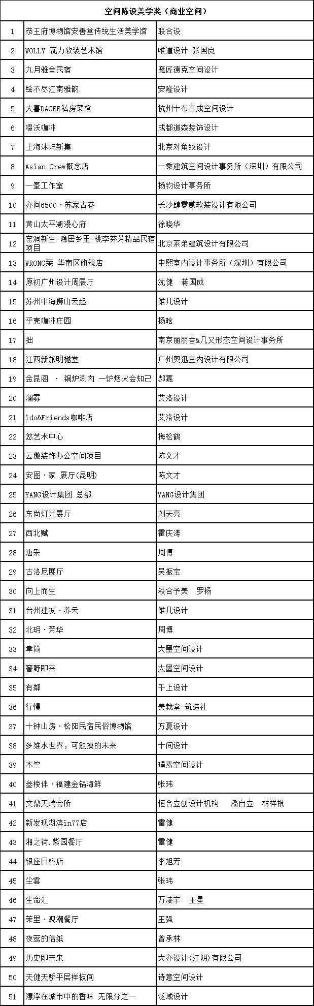 【陈设中国·晶麒麟奖】颁奖盛典|十五年,坚守中国设计的一方净土