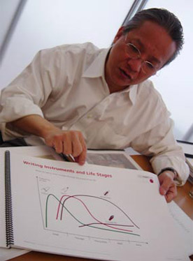 ECCO设计公司访谈