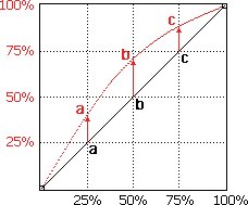 photoshop之曲线初识
