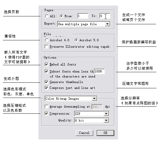 ILLUSTRATOR如何实现分页功能