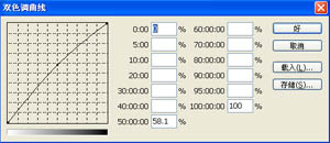 Photoshop的色彩模式详解