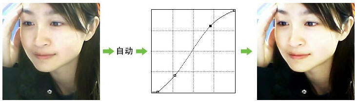 PhotoShop色彩调整之调整数码照片