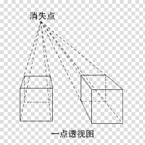 素描原理与Photoshop鼠绘实物应用