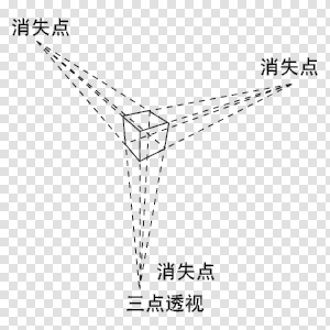 素描原理与Photoshop鼠绘实物应用