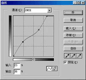 图片合成:鼠标车的制作