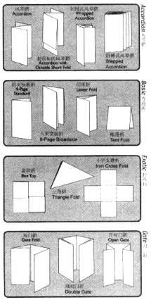 小册子折页方法