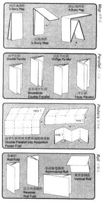 小册子折页方法