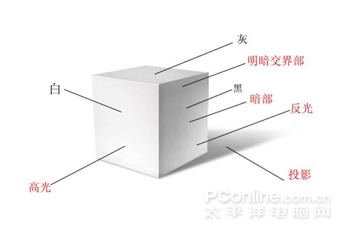 Photoshop鼠绘教程：剃须刀