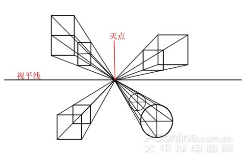 Photoshop鼠绘教程：剃须刀