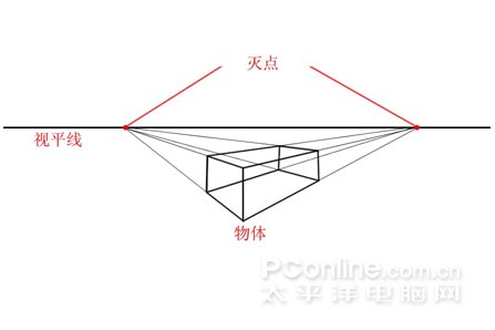 Photoshop鼠绘教程：剃须刀