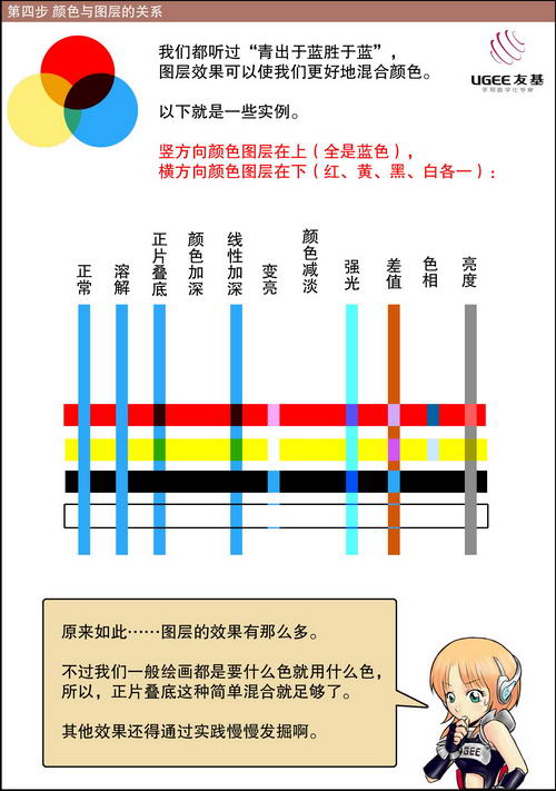 友基漫影数位板Photoshop漫画创作教程(四)