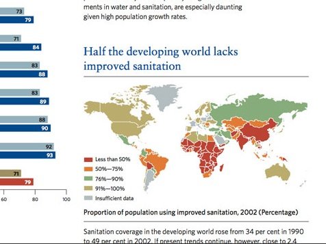 the global fund(全球基金)年报画册设计