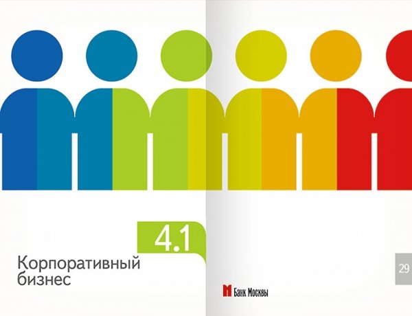 MOSCOW银行年报样本设计