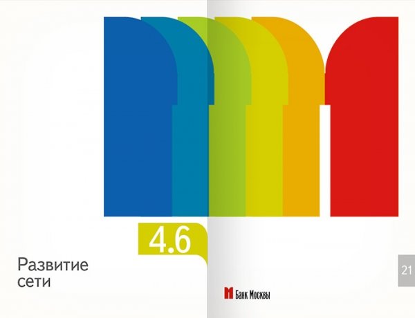 MOSCOW银行年报样本设计