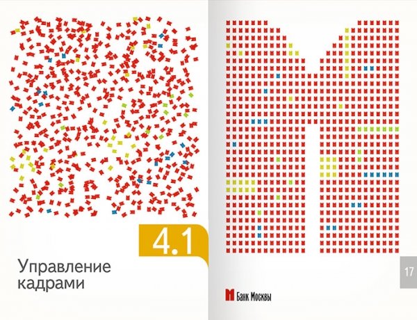 MOSCOW银行年报样本设计