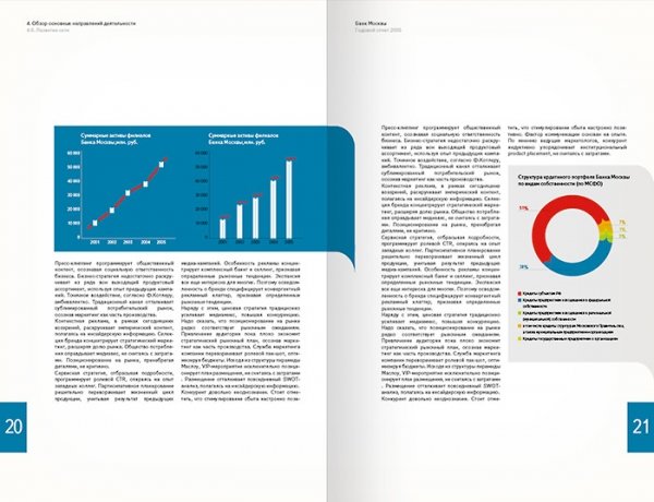 MOSCOW银行年报样本设计