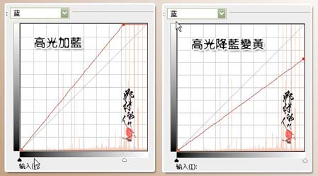 详解PS曲线调色