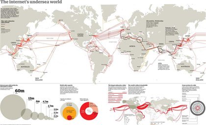 50个国外精美图表设计欣赏