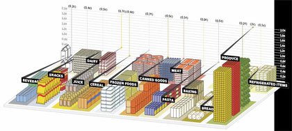 50个国外精美图表设计欣赏