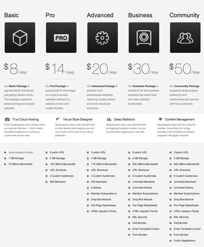 50例网页价格表单的设计欣赏