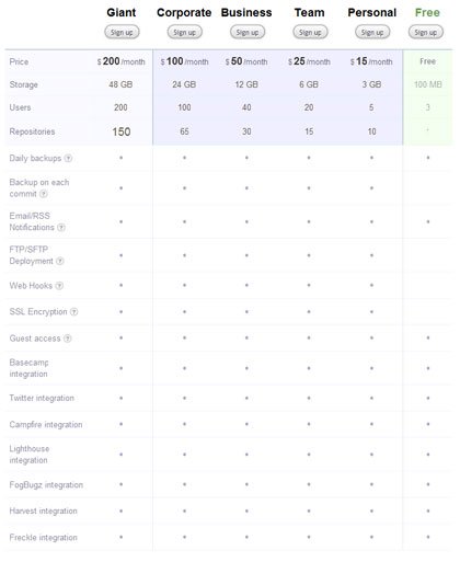 50例网页价格表单的设计欣赏