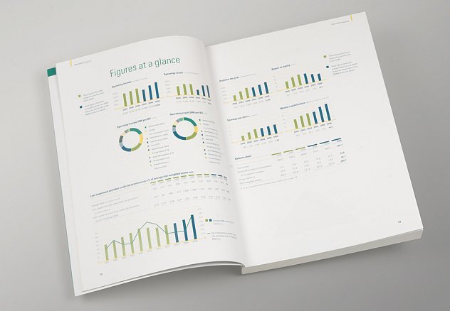 荷兰银行(ABN AMRO Bank)年报画册欣赏