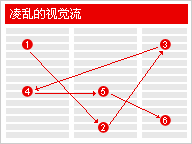 如何设计有效的布局