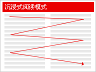 如何设计有效的布局