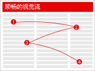 如何设计有效的布局